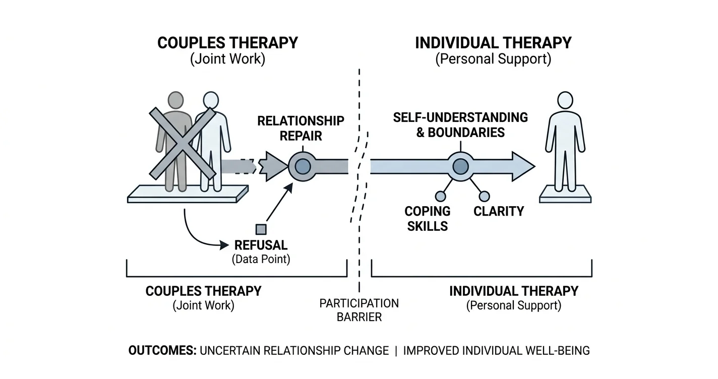 Is couples therapy worth it if one partner refuses?