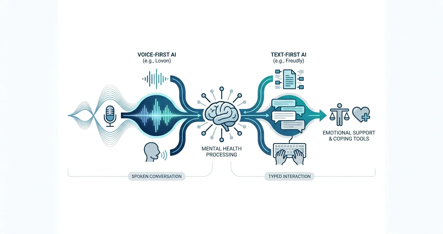 Lovon vs Freudly: which is better in 2026