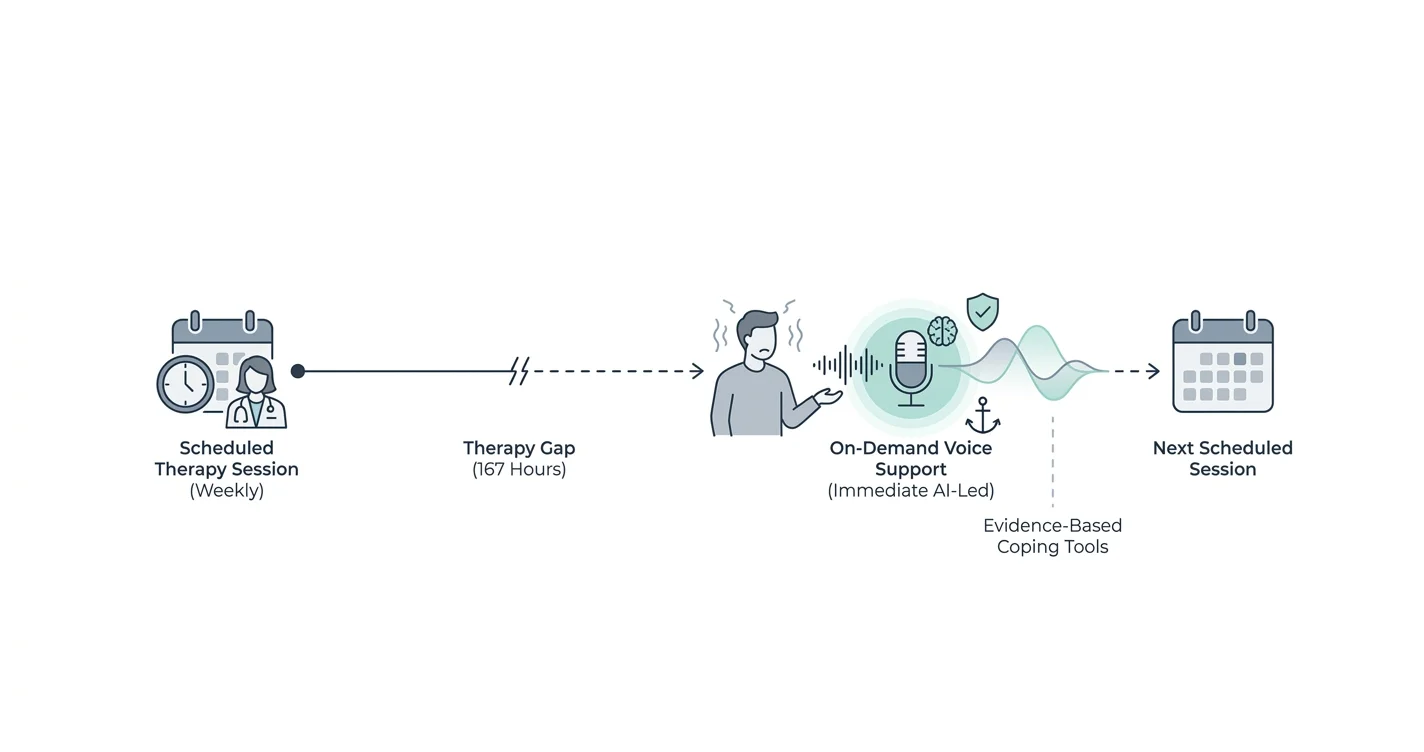 On-Demand Emotional Support in 2026: What Actually Helps