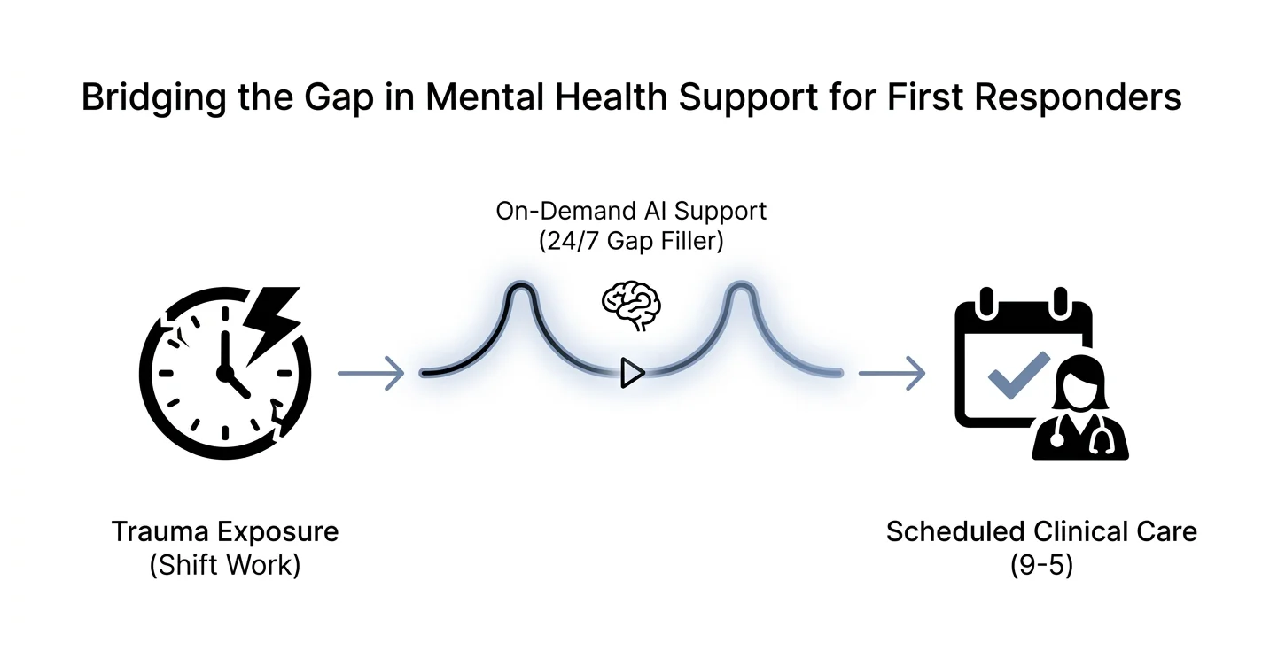 Mental Health Support for First Responders: 2026 Guide
