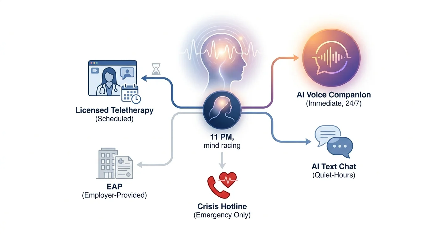 Best On-Demand Therapy App in 2026: What to Look For